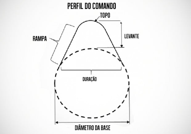 comando-variavels