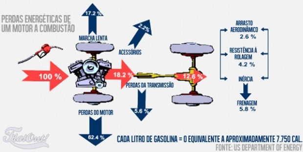 fuelinneficiency copy