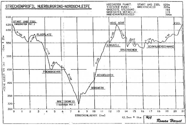 altitude-profile