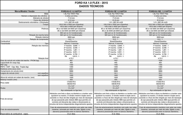 FichaTecnicaNovoKa