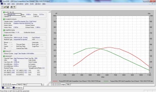 Gr†fico Dyno2000