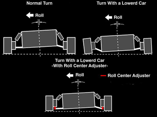 roll center