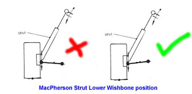 struct lower