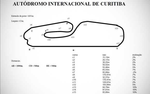 Honda civic Si Stage 5 parte 4