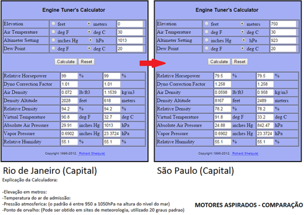 Fig 3 simulaçao 1