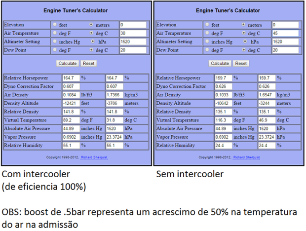 Fig 5 Simulaçao 3