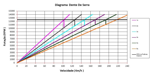 Foto 08 - Edson Terra - Uno R1 - Post5