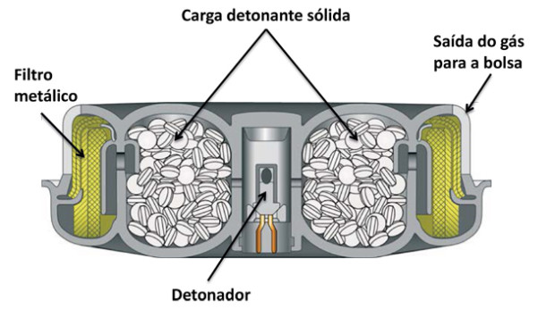 bolsas-de-airbags