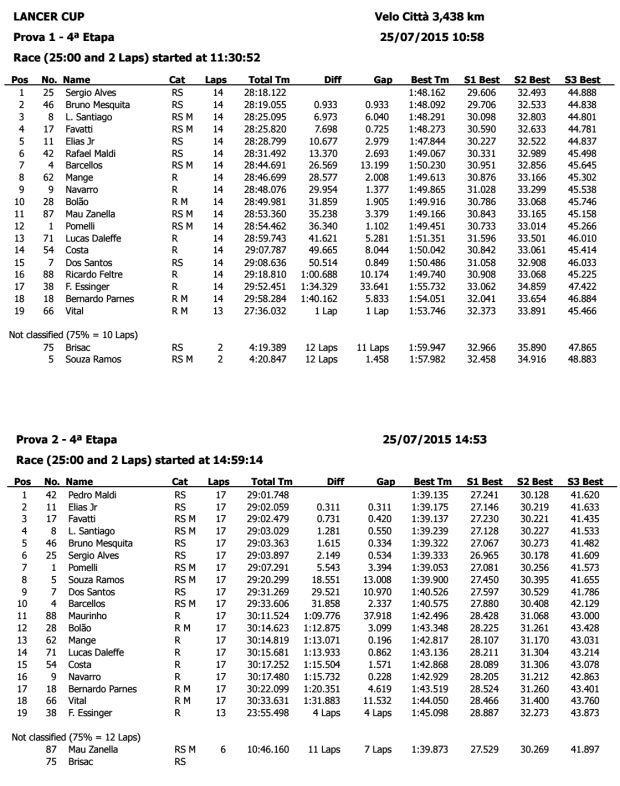 results4-lancercup