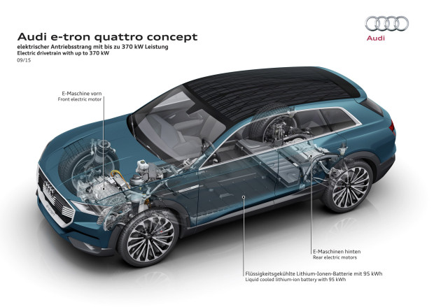 Audi-e-tron-quattro-concept-6