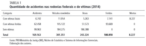 acidentes-2014-federais-Ipea