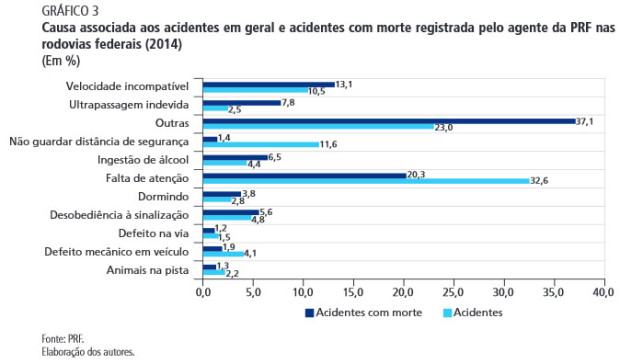 causas-acidentes-2014