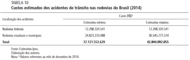 custos-acidentes-federais-estaduais-municipais-2014-Ipea