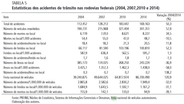 frota-acidentes-2014