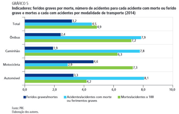 letalidade-modais-2014