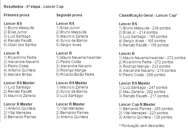 resultados6aetapa