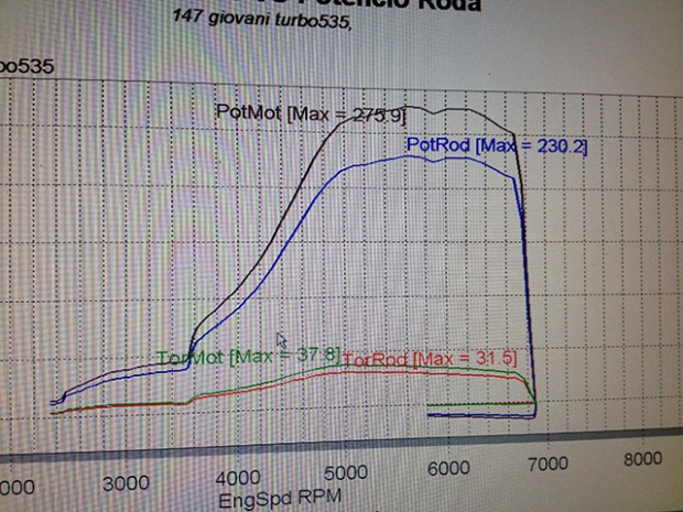 grafico