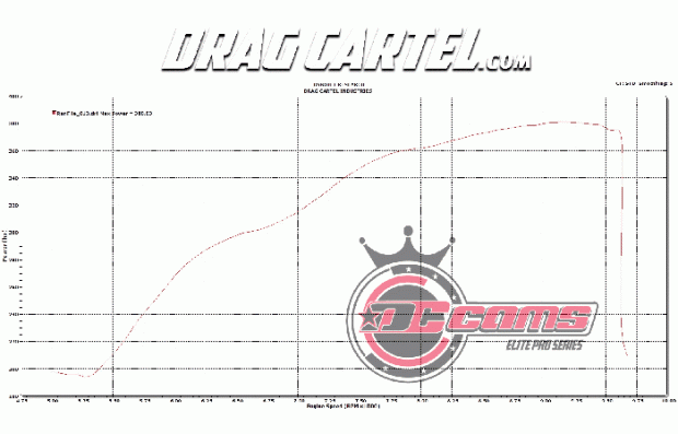 Elite 005 dyno