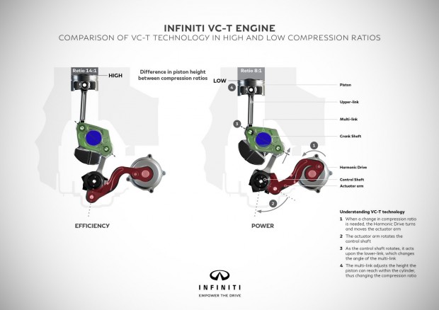 NissanVC-T