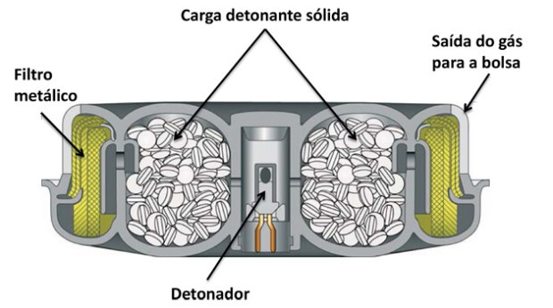 bolsas-de-airbags-620x346