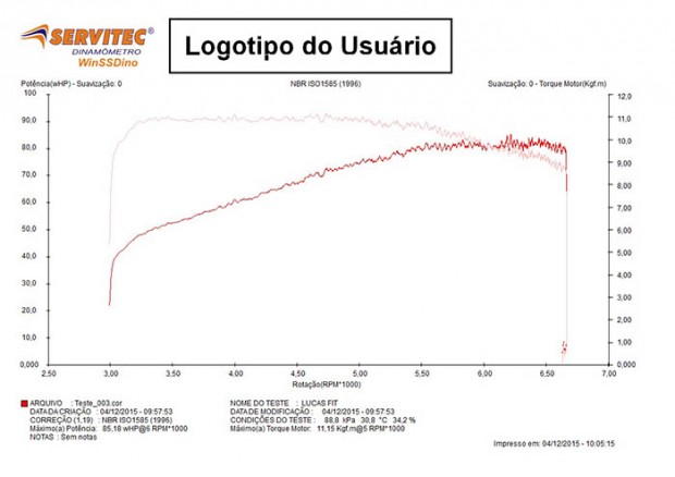 foto_dinamometro