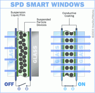 smart-window-spd