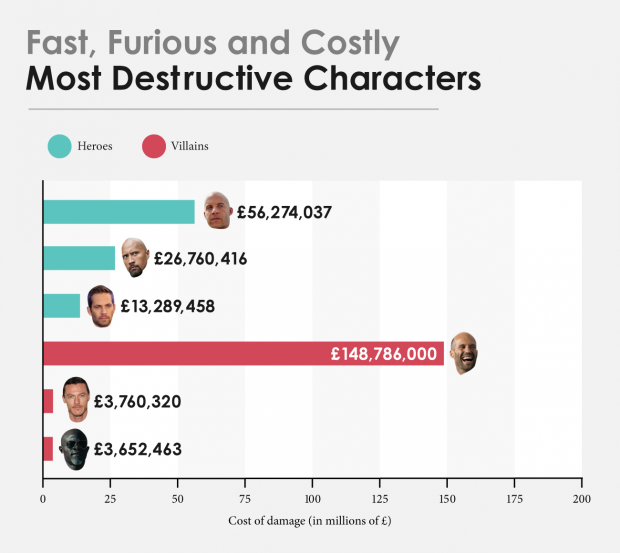 UK-Fast-and-Furious-Cost-of-Damage-by-Character