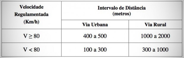 Velocidade