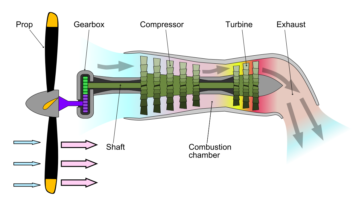 1200px-Turboprop_operation-en.svg