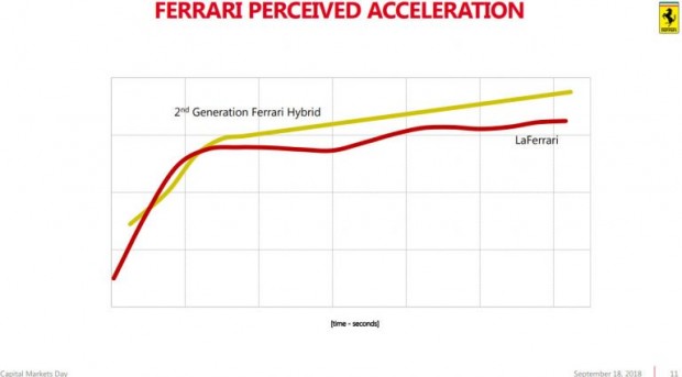 d63451cf-ferrari-capital-markets-day-15-768x425